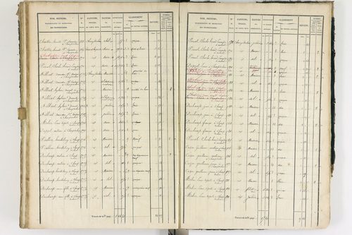 Ambert - P 12337/3      Section C