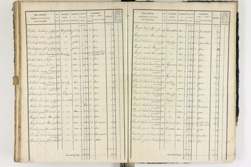 Ambert - P 12337/3      Section C