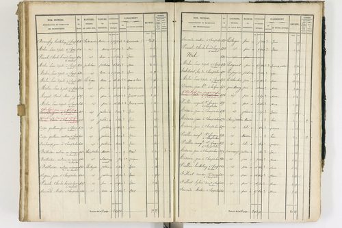 Ambert - P 12337/3      Section C