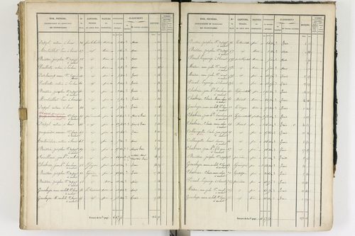 Ambert - P 12337/3      Section C