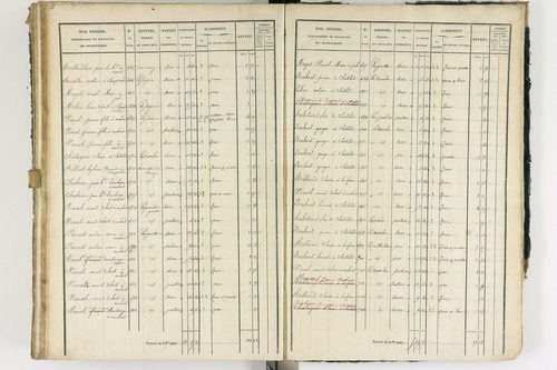 Ambert - P 12337/3      Section C
