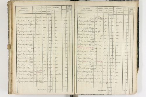 Ambert - P 12337/3      Section C