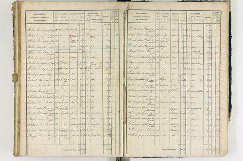 Ambert - P 12337/3      Section C