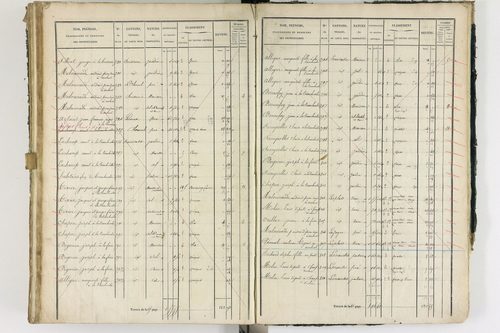 Ambert - P 12337/3      Section C