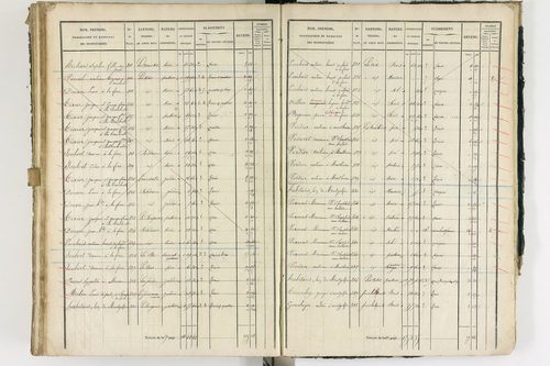 Ambert - P 12337/3      Section C
