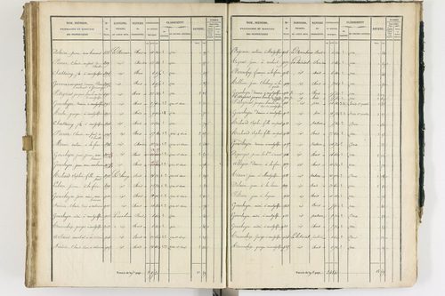 Ambert - P 12337/3      Section C