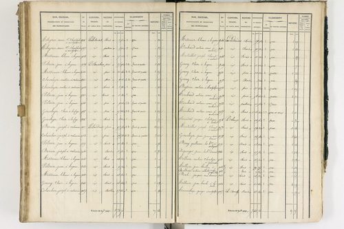 Ambert - P 12337/3      Section C