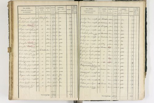 Ambert - P 12337/3      Section C