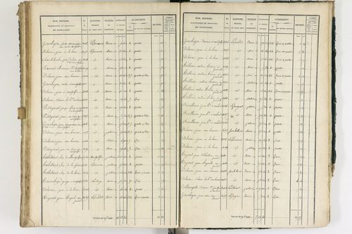 Ambert - P 12337/3      Section C
