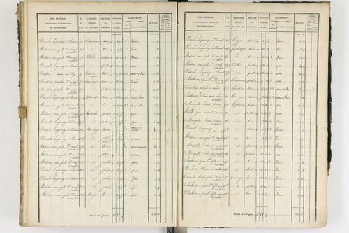 Ambert - P 12337/3      Section C