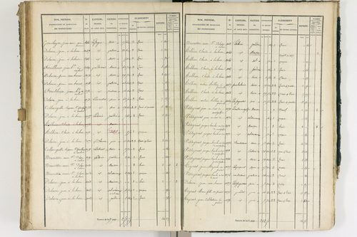 Ambert - P 12337/3      Section C