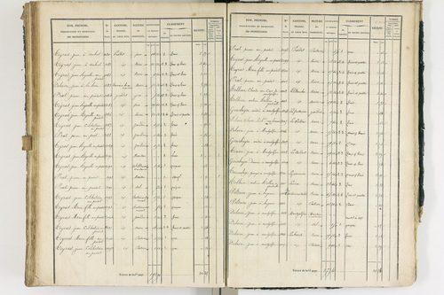 Ambert - P 12337/3      Section C