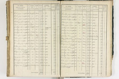 Ambert - P 12337/3      Section C
