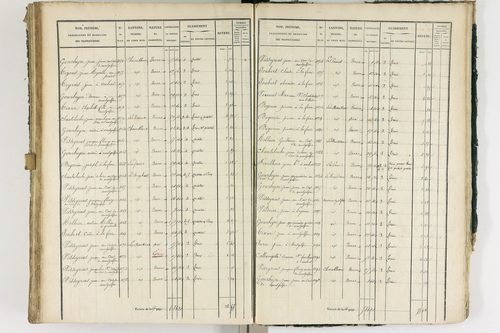 Ambert - P 12337/3      Section C