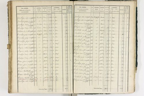 Ambert - P 12337/3      Section C