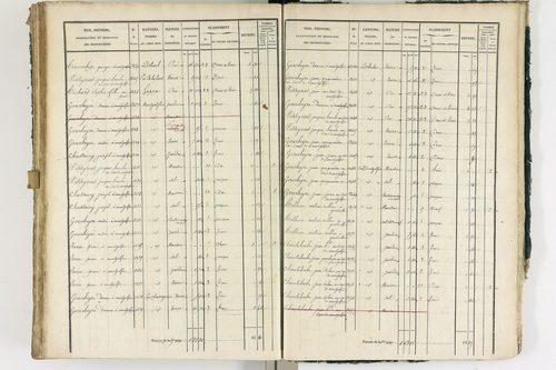 Ambert - P 12337/3      Section C