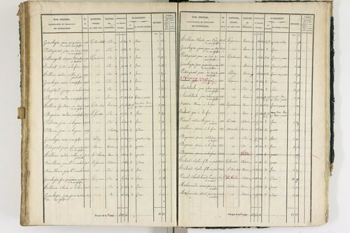 Ambert - P 12337/3      Section C