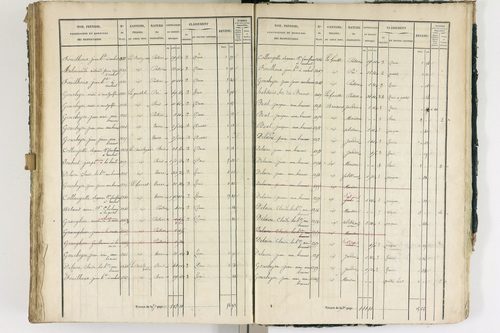 Ambert - P 12337/3      Section C