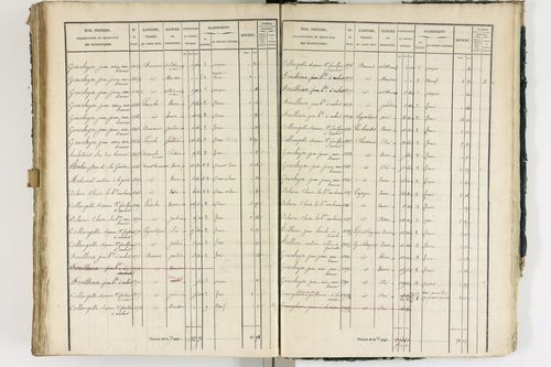 Ambert - P 12337/3      Section C