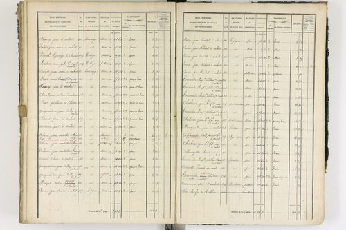 Ambert - P 12337/3      Section C