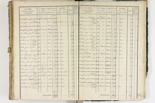 Ambert - P 12337/3      Section C