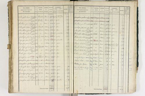 Ambert - P 12337/3      Section C