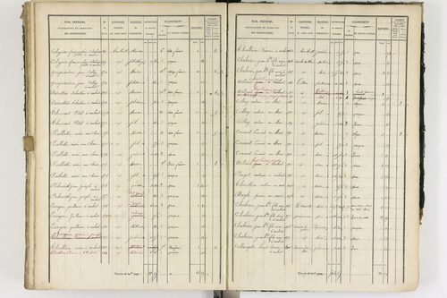 Ambert - P 12337/3      Section C