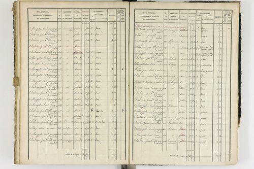 Ambert - P 12337/3      Section C