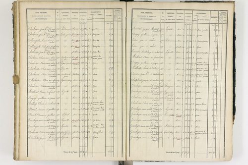 Ambert - P 12337/3      Section C