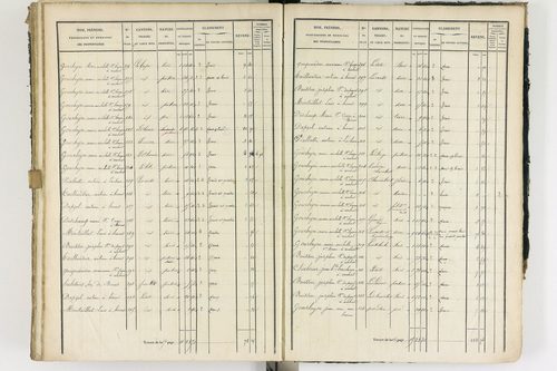 Ambert - P 12337/3      Section C