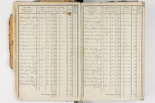 Ambert - P 12338/1      Section D