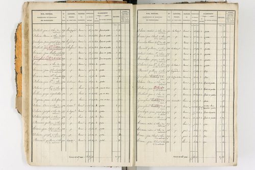 Ambert - P 12338/1      Section D