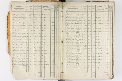 Ambert - P 12338/1      Section D