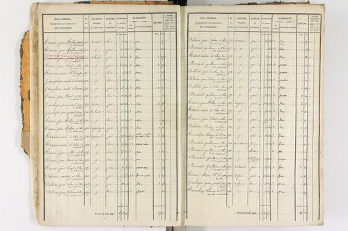 Ambert - P 12338/1      Section D