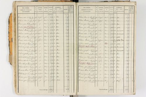 Ambert - P 12338/1      Section D