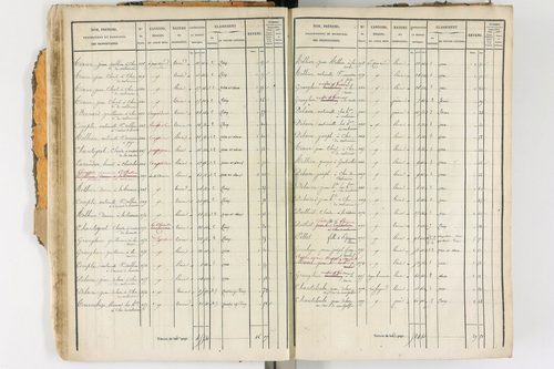 Ambert - P 12338/1      Section D