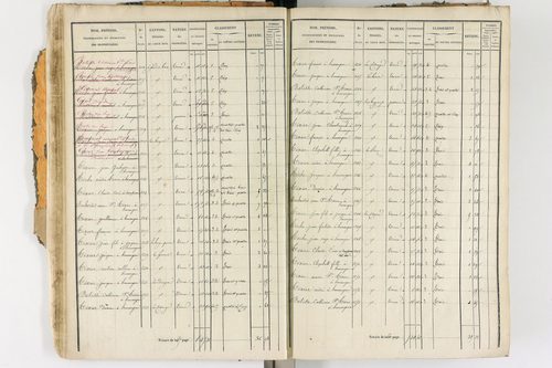 Ambert - P 12338/1      Section D