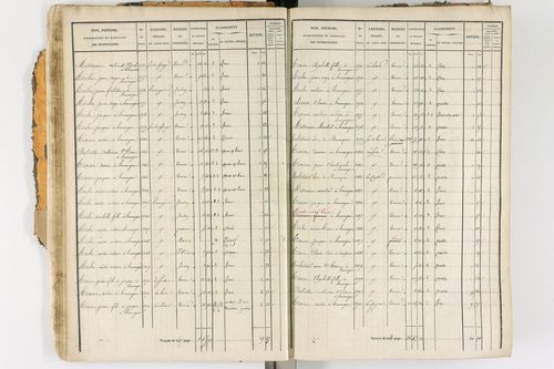 Ambert - P 12338/1      Section D