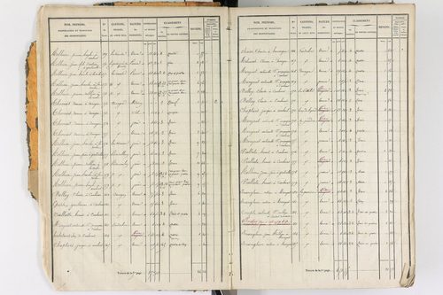 Ambert - P 12338/1      Section D