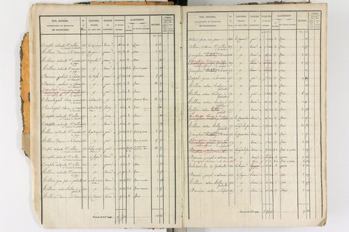 Ambert - P 12338/1      Section D