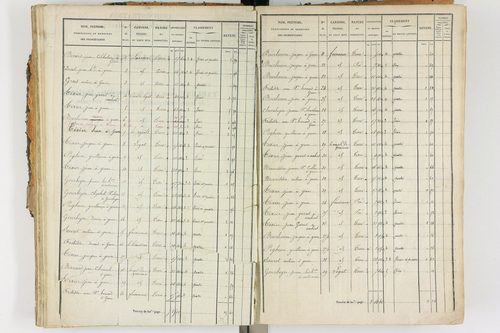 Ambert - P 12338/2      Section E