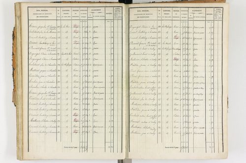 Ambert - P 12338/2      Section E