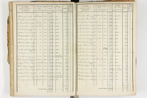Ambert - P 12338/2      Section E