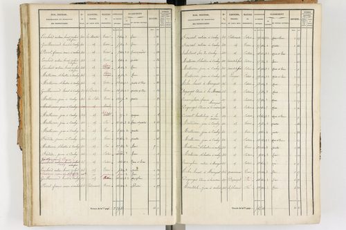 Ambert - P 12338/2      Section E
