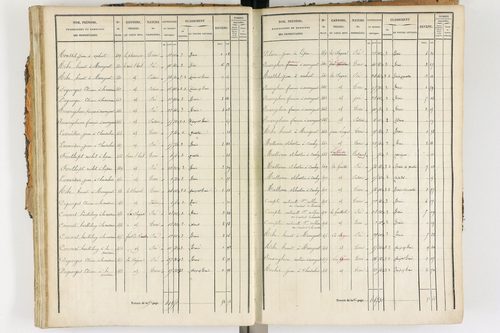 Ambert - P 12338/2      Section E