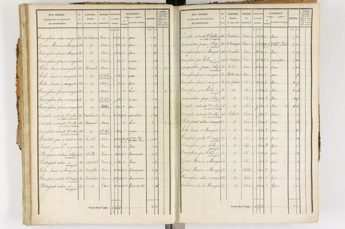 Ambert - P 12338/2      Section E