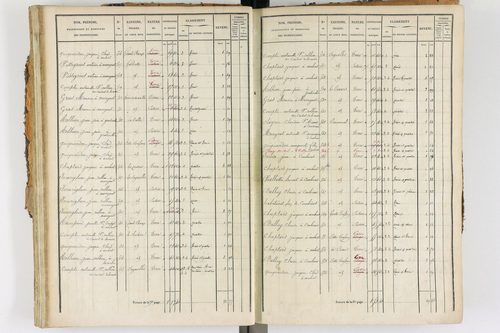 Ambert - P 12338/2      Section E