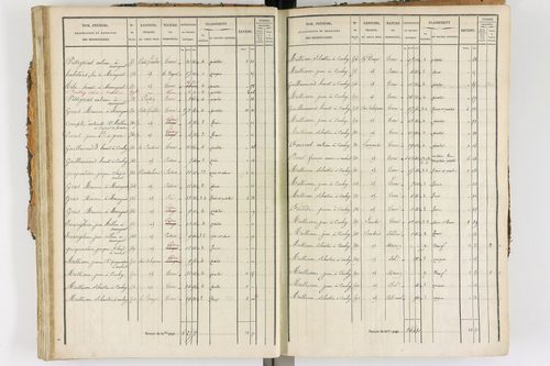 Ambert - P 12338/2      Section E