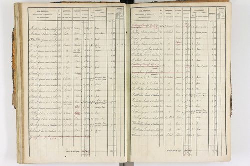 Ambert - P 12338/2      Section E