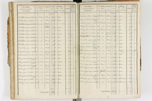 Ambert - P 12338/2      Section E